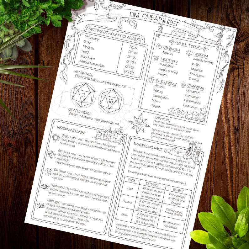 K&ouml;nnte beinhalten: Ein schwarz-wei&szlig;es, druckbares Dungeons and Dragons (D&D) Cheat Sheet mit dem Titel "DM CHEATSHEET". Das Cheat Sheet enth&auml;lt Informationen zum Festlegen der Schwierigkeitsklasse (DC), zu den Fertigkeiten, zur Sicht und zum Licht sowie zum Reisetempo.