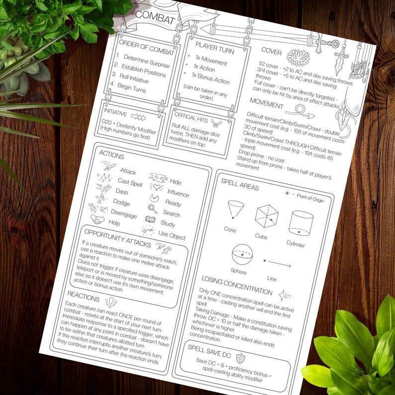 K&ouml;nnte beinhalten: Ein schwarz-wei&szlig;es, druckbares Referenzblatt f&uuml;r ein Tabletop-Rollenspiel (RPG) mit dem Wort "COMBAT" oben. Das Blatt enth&auml;lt Abschnitte f&uuml;r "Reihenfolge des Kampfes", "Spielerzug", "Deckung", "Bewegung", "Aktionen", "Gelegenheitangriffe", "Reaktionen", "Zauberbereiche", "Konzentrationsverlust" und "Zaubersparwurf-SG".