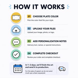 以下が含まれることがあります： 「HOW IT WORKS」と書かれたインフォグラフィック。4つのステップ：プレートの色を選択、ファイルをアップロード、パーソナライズノートを追加、チェックアウトを完了。アイコンとテキストが含まれています。生産時間は1〜2日です。