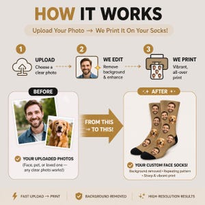 May include: An infographic showing the process of creating custom face socks. The steps include uploading a photo, editing, and printing. The final product is a pair of tan socks with a repeating pattern of faces. Text includes "How It Works" and "Your Custom Face Socks!"