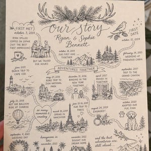May include: A hand-drawn, black and white timeline art print titled "Our Story" with dates and illustrations of significant events, including a wedding, travel, and the adoption of a pet.