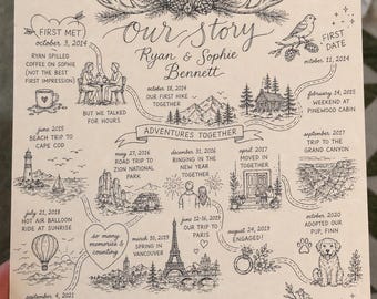 Impression personnalisée de la chronologie des histoires d'amour de couple | Illustration de carte de relation personnalisée