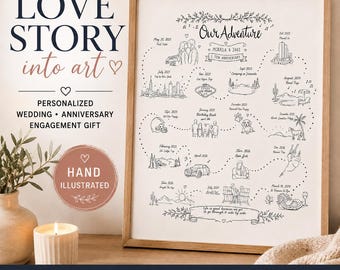 Custom Relationship Story Timeline Print | Personalized Anniversary Wedding Gift