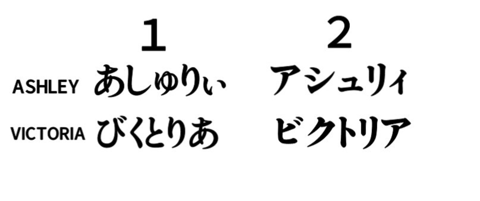 Japanese Stickers/name Decals/anime /mug Decals/water Bottle/ Etsy Canada