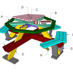 Op de afbeelding: Diagram van een zeshoekige picknicktafel met zes banken. Het tafelblad is roze, de banken zijn blauw en de poten zijn geel, groen en rood. Het diagram is gelabeld met de letters A tot en met I.