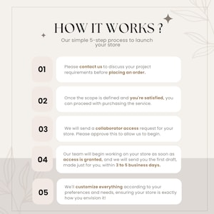 May include: A graphic with the text "HOW IT WORKS?" outlines a 5-step process to launch a store. Steps include contacting the team, defining the scope, granting access, and receiving a draft within 3-5 business days. The design is in soft neutral tones.