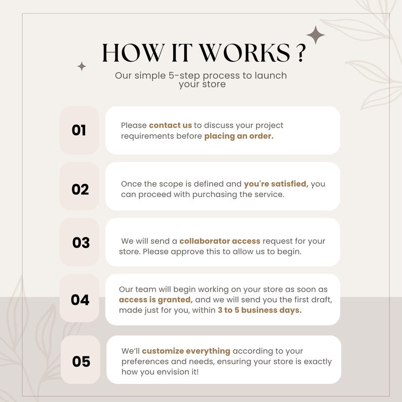 May include: A graphic with the text "HOW IT WORKS?" outlines a 5-step process to launch a store. Steps include contacting the team, defining the scope, granting access, and receiving a draft within 3-5 business days. The design is in soft neutral tones.