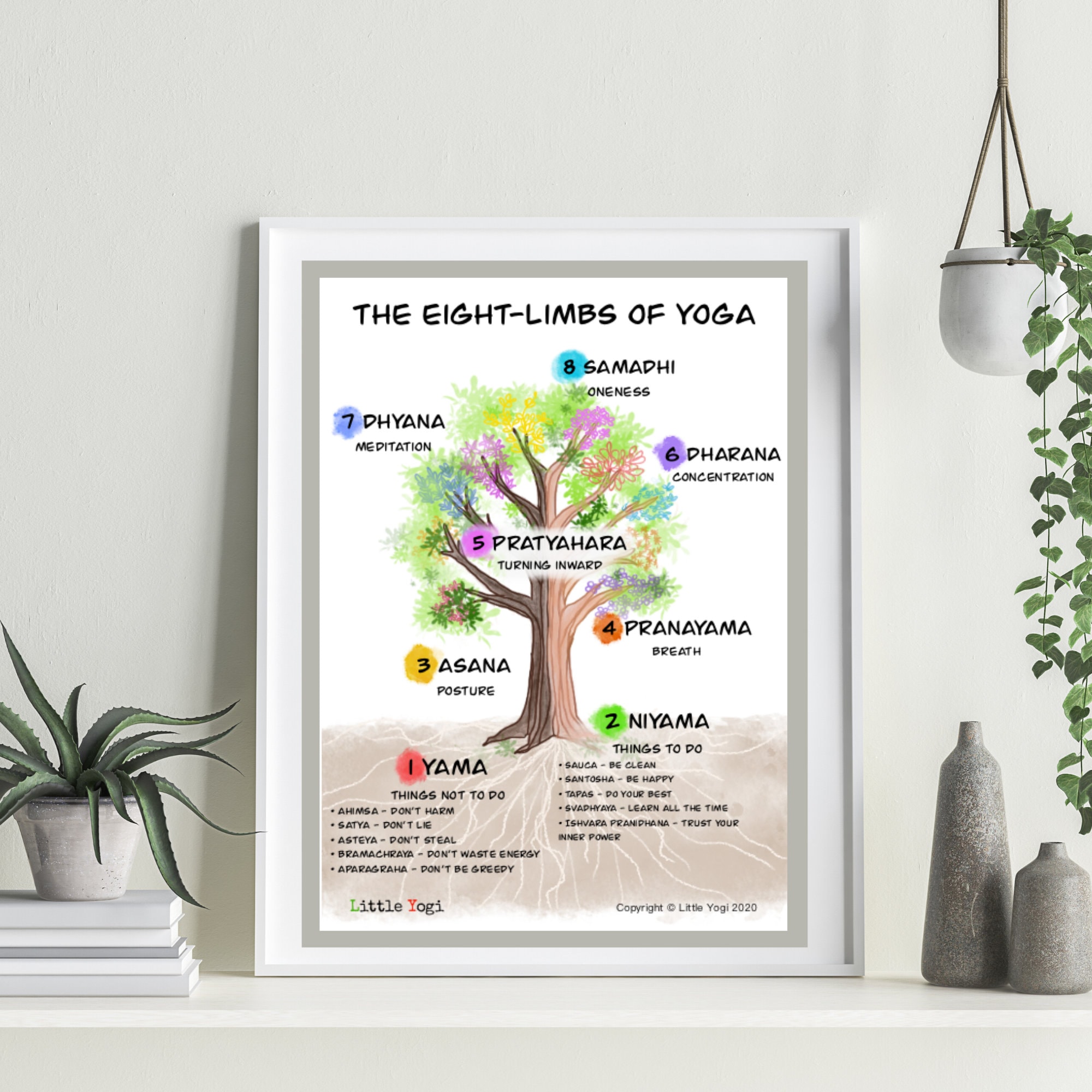 The Eight Limbs of Yoga Yoga Art Original Digital PDF