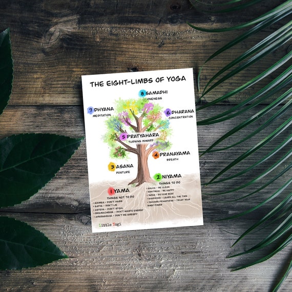 The Eight Limbs of Yoga Yoga Art Original Digital PDF