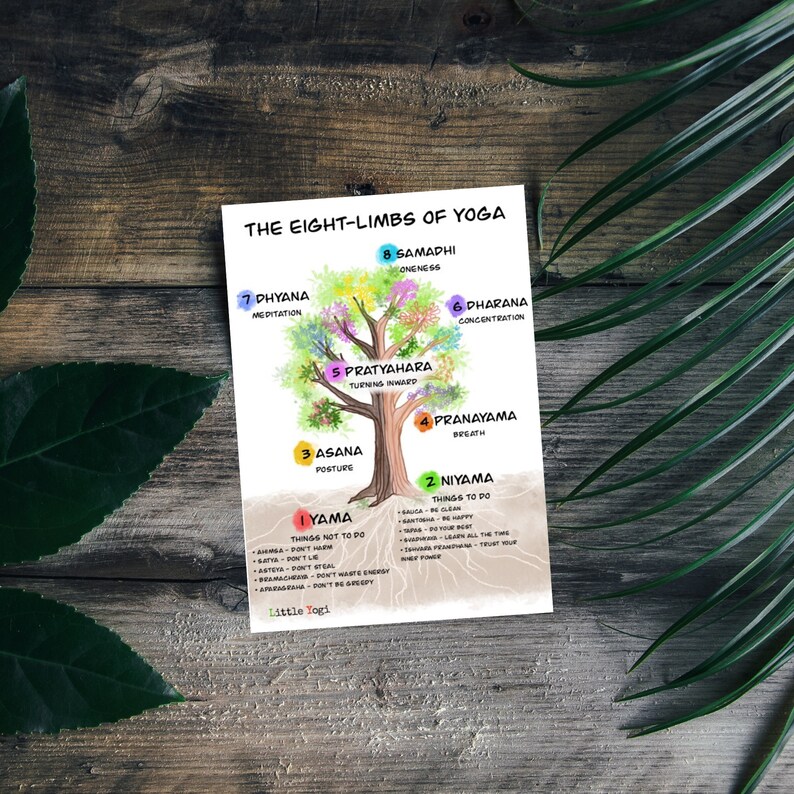The Eight Limbs of Yoga Yoga Art Original Digital PDF