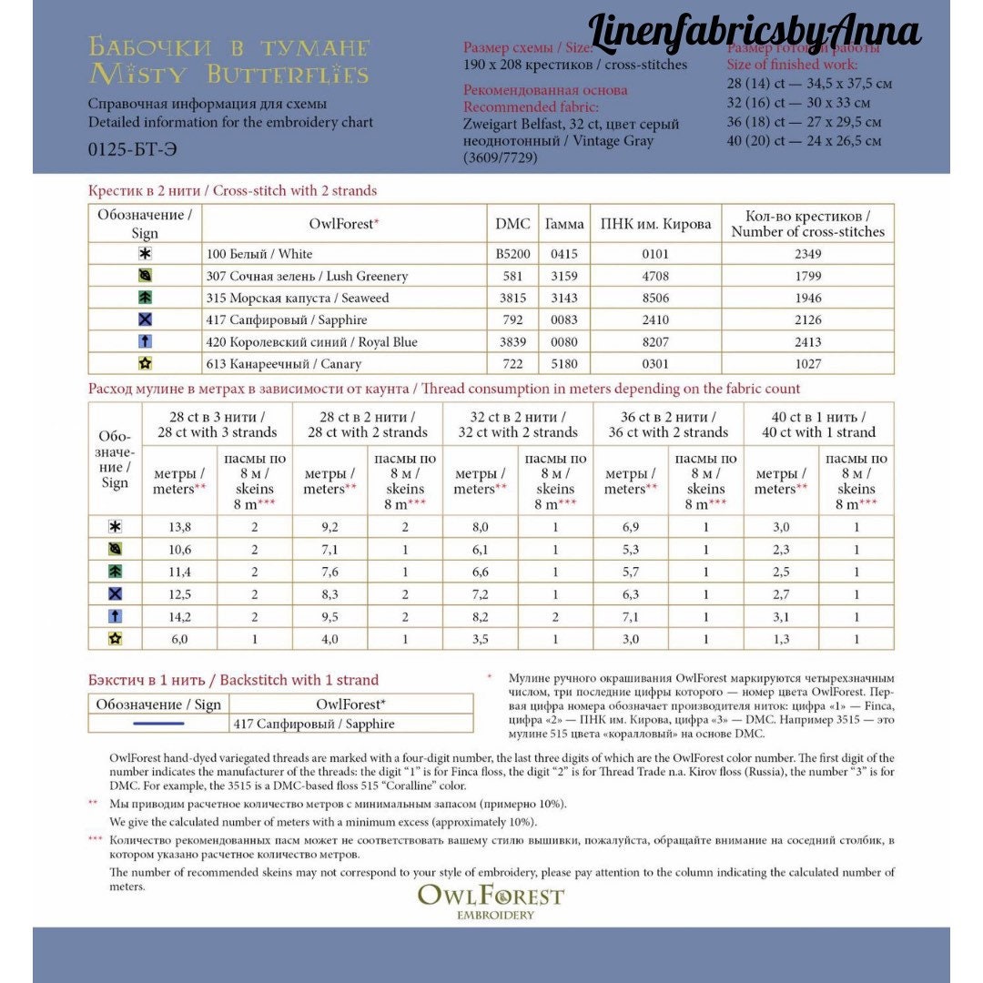 Riolis Cross Stitch Conversion Chart
