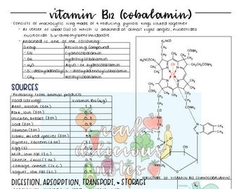 ビタミンB12（コバラミン）