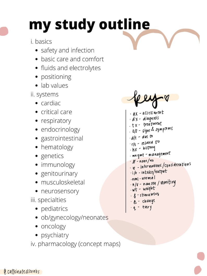 Nclex Notes.pdf NCLEX-RN Study Guide Notes | 46 Page Study Sheet | PDF Digital File ...