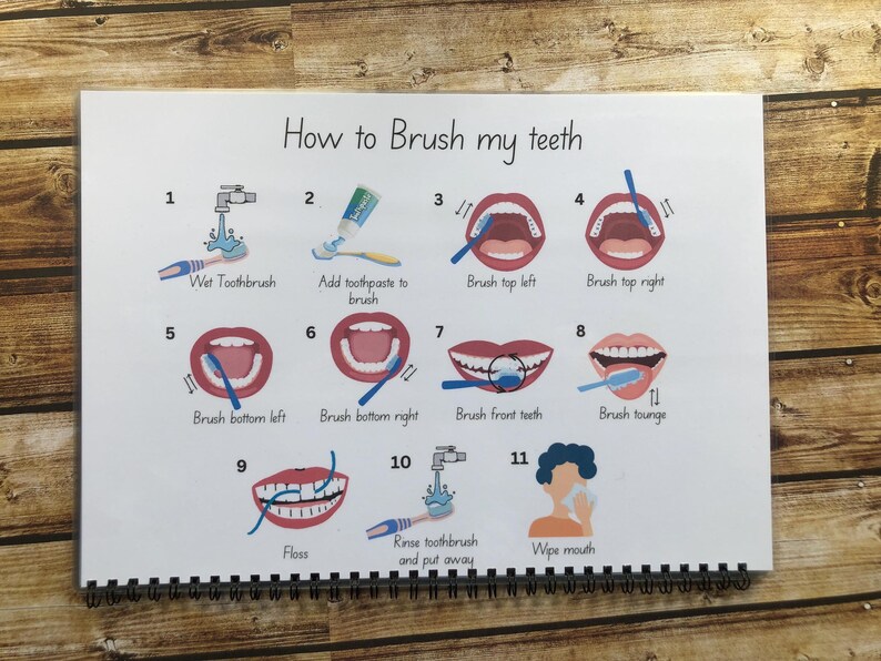 May include: A colorful chart with illustrations showing the steps on how to brush your teeth. The chart includes numbers 1 through 11, with each number corresponding to a step. The steps include wetting your toothbrush, adding toothpaste, brushing the top left teeth, brushing the top right teeth, brushing the bottom left teeth, brushing the bottom right teeth, brushing the front teeth, brushing your tongue, flossing, rinsing your toothbrush, and wiping your mouth.