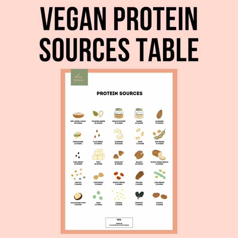 Vegan Protein Sources Chart Vegan Printable Nutrition Chart - Etsy