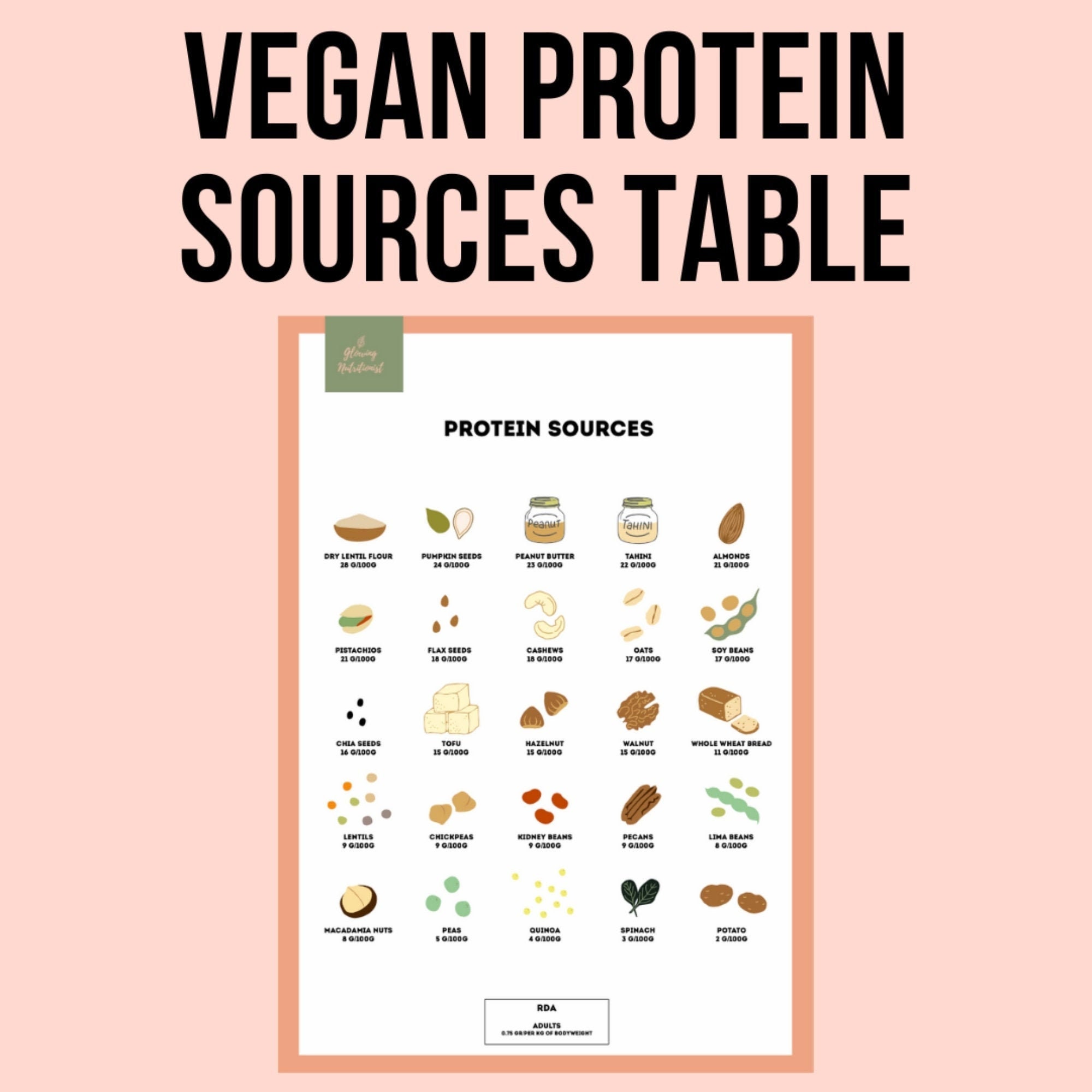 vegan-protein-sources-chart-ubicaciondepersonas-cdmx-gob-mx