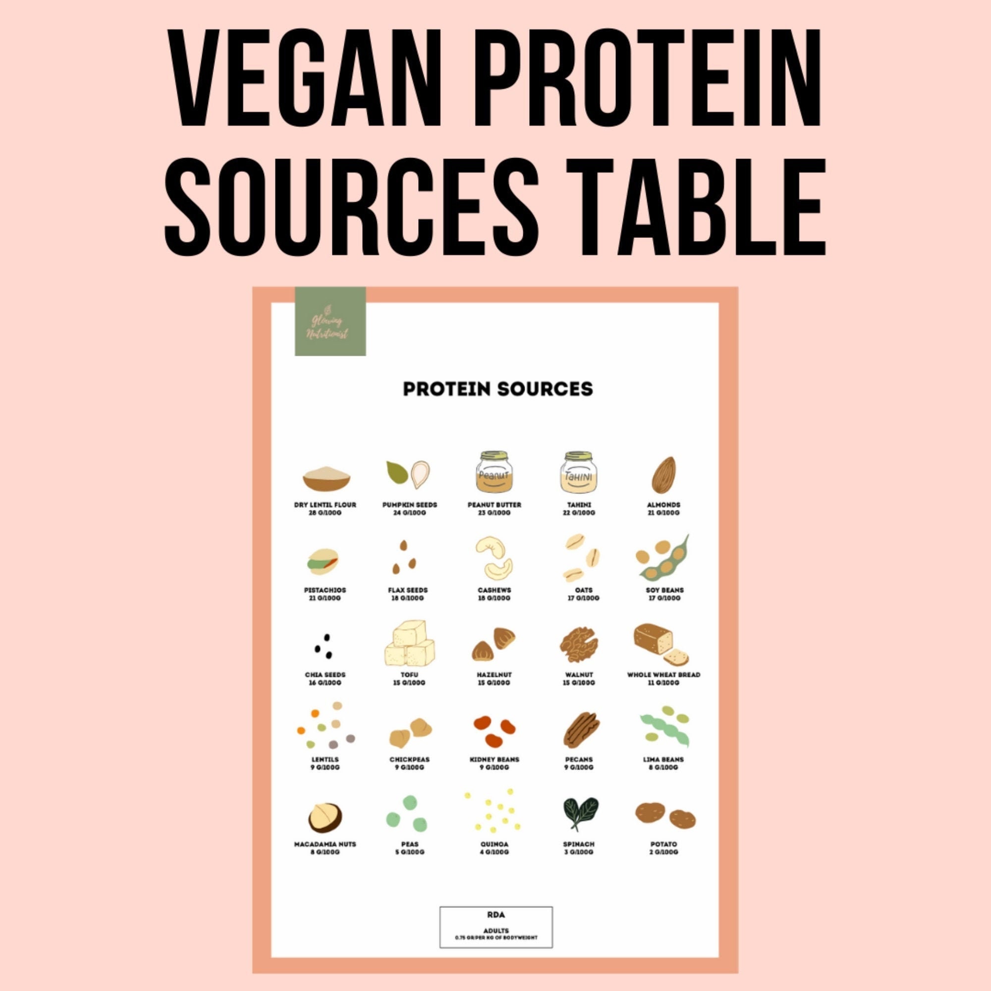 Vegan Protein Sources Chart Vegan Printable Nutrition Chart Etsy