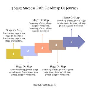 May include: A diagram titled "5 Stage Success Path, Roadmap Or Journey" with five numbered steps in yellow, light blue, orange, brown, and purple. Each step has a description. The last step is an arrow. The website ReallyGreatSite.com is at the bottom.