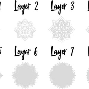 May include: An image featuring eight layers of mandala designs in varying shades of gray. Each layer is labeled with the word "Layer" followed by a number from 1 to 8 in a handwritten font.