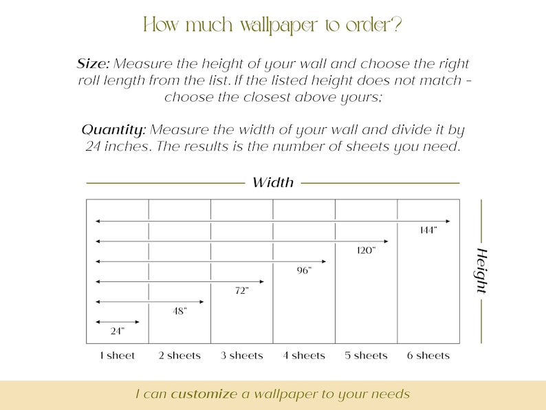 May include: A diagram showing how to calculate the amount of wallpaper needed for a room. The diagram shows the width of the wall in inches, with each section representing 24 inches. The height of the wall is shown on the right side of the diagram. The text reads "How much wallpaper to order?" and "I can customize a wallpaper to your needs."