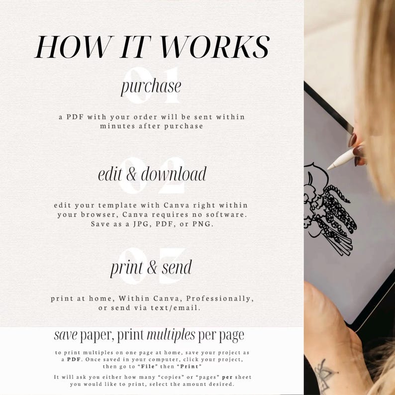 Op de afbeelding: Een instructieafbeelding met de titel HOW IT WORKS met drie stappen: 01 purchase, 02 edit & download en 03 print & send. Het legt het proces uit van het kopen van een PDF, het bewerken van een sjabloon in Canva en het printen of digitaal versturen.