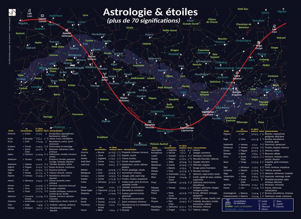 Poster Mural Des Signes Astrologiques et Étoiles