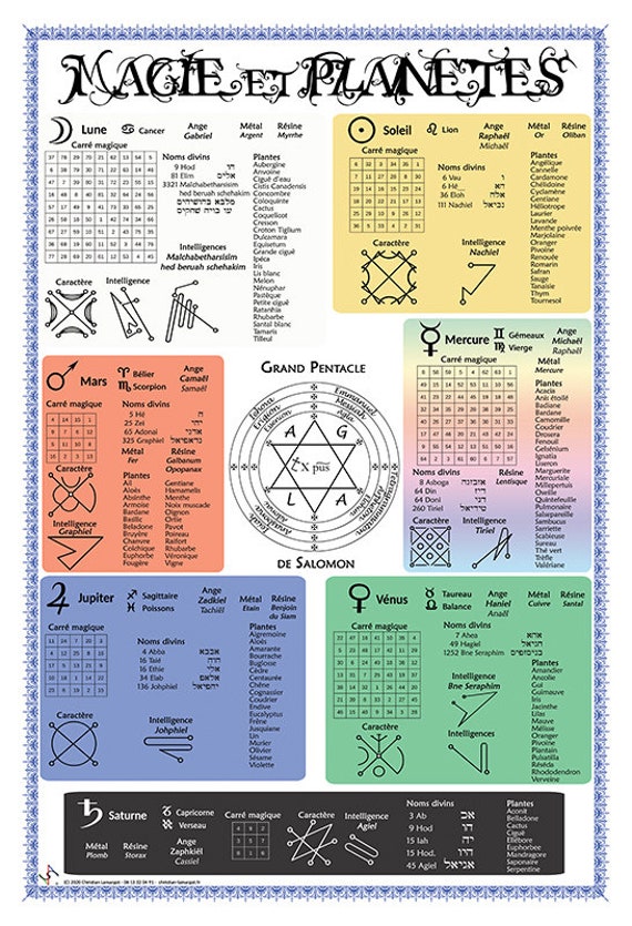 Poster Mural Des Symboles Sept Planètes en Magie Pour Les Pentacles et Talismans