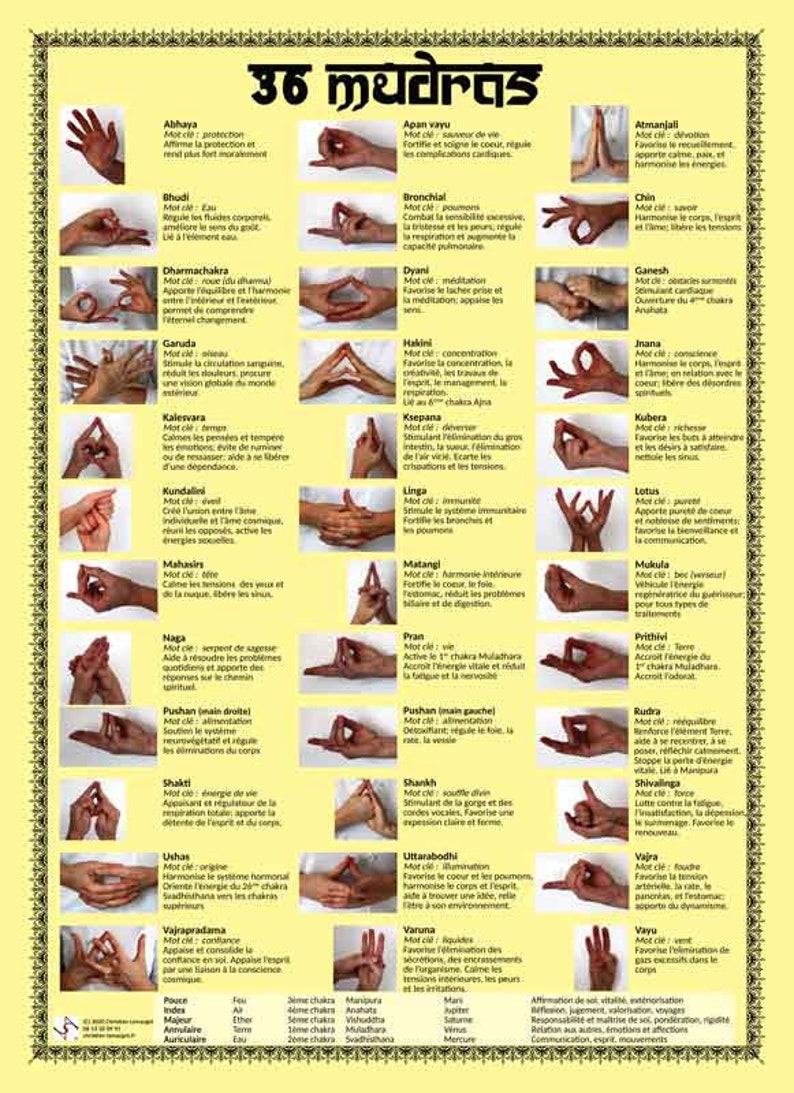 Poster mural des définitions et significations de 36 mudras Etsy