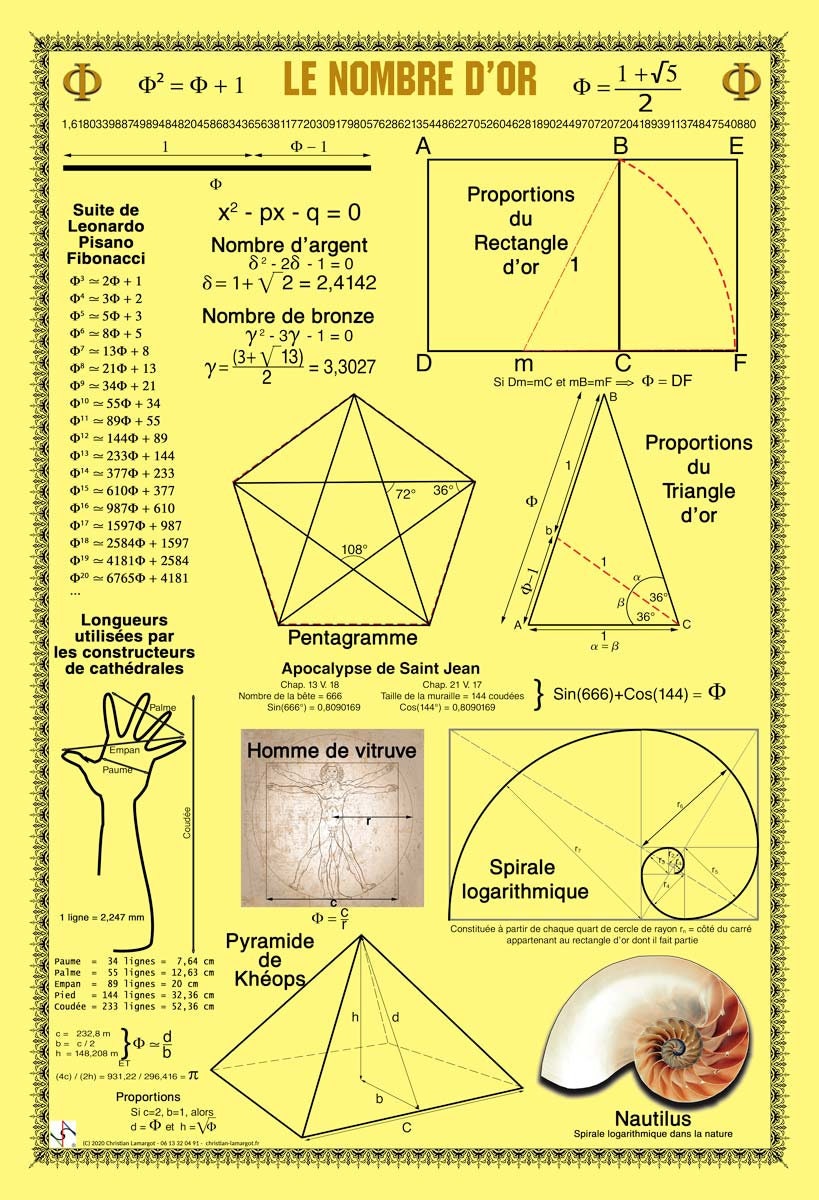 Poster Des Relations Du Nombre d'or Symbolique de La Nature