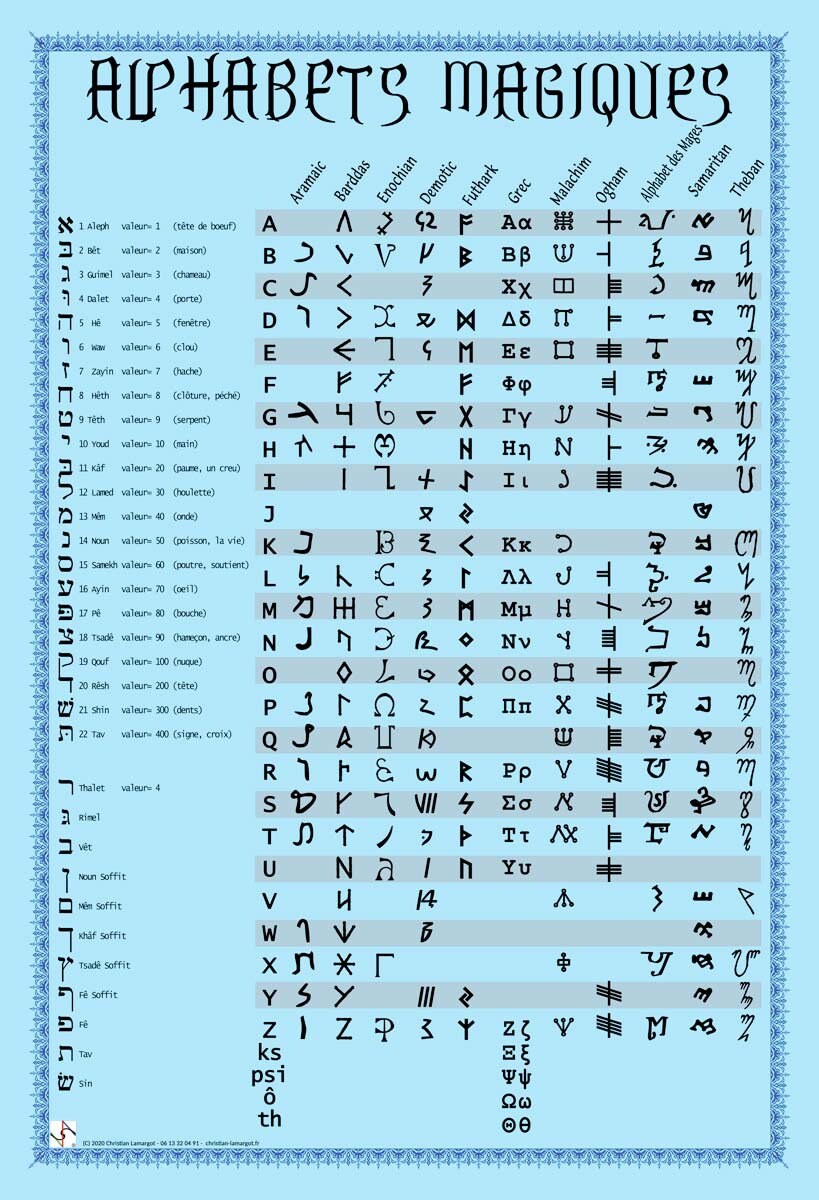 Poster sur Papier Des Alphabets Magiques Utilisées en Magie et Occultisme