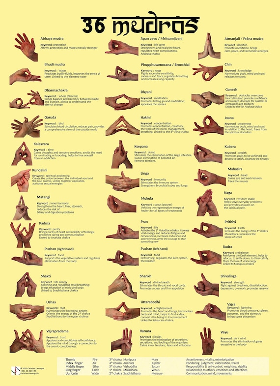 Wall Poster of Definitions and Meanings of 36 Mudras ENGLISH Etsy