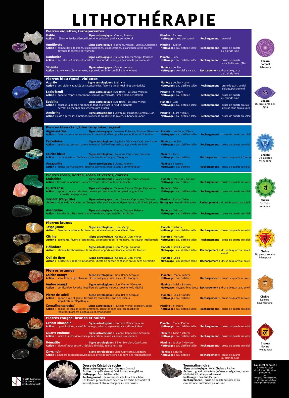 Poster Mural de Lithothérapie 28 Pierres Pour 7 Chakras en Français