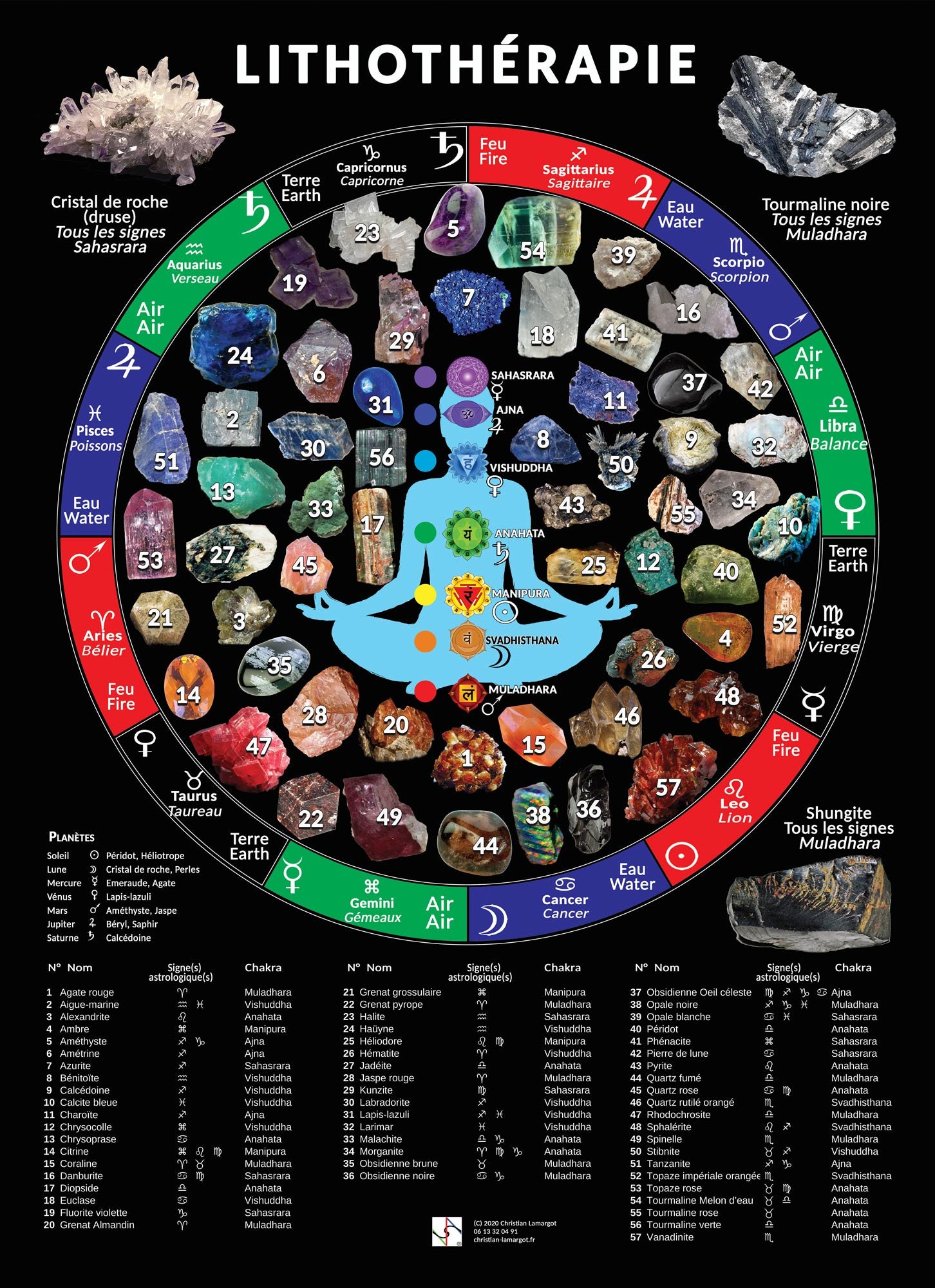 Lithothérapie, Signes et Chakras