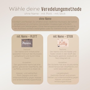May include: Informative graphic with text in German, detailing backpack customization options: without a name, with a plotted name, or with an embroidered name. Includes descriptions of each method's appearance and durability.