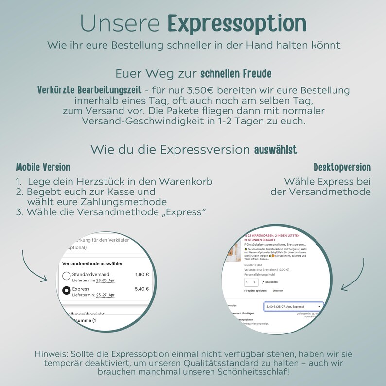 Może przedstawiać: Grafika z niemieckim tekstem wyjaśniającym opcję wysyłki ekspresowej. Obraz pokazuje, jak wybrać wysyłkę ekspresową na urządzeniach mobilnych i komputerach stacjonarnych, ze zrzutami ekranu z procesu realizacji zam&oacute;wienia. Tekst podkreśla szybsze przetwarzanie i dostawę.