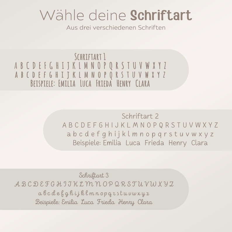 Może przedstawiać: Obraz przedstawiający trzy r&oacute;żne style czcionek, każdy z alfabetami wielkimi i małymi. Tekst zawiera słowa "W&auml;hle deine Schriftart" oraz przykładowe imiona, takie jak Emilia, Luca, Frieda, Henry i Clara.