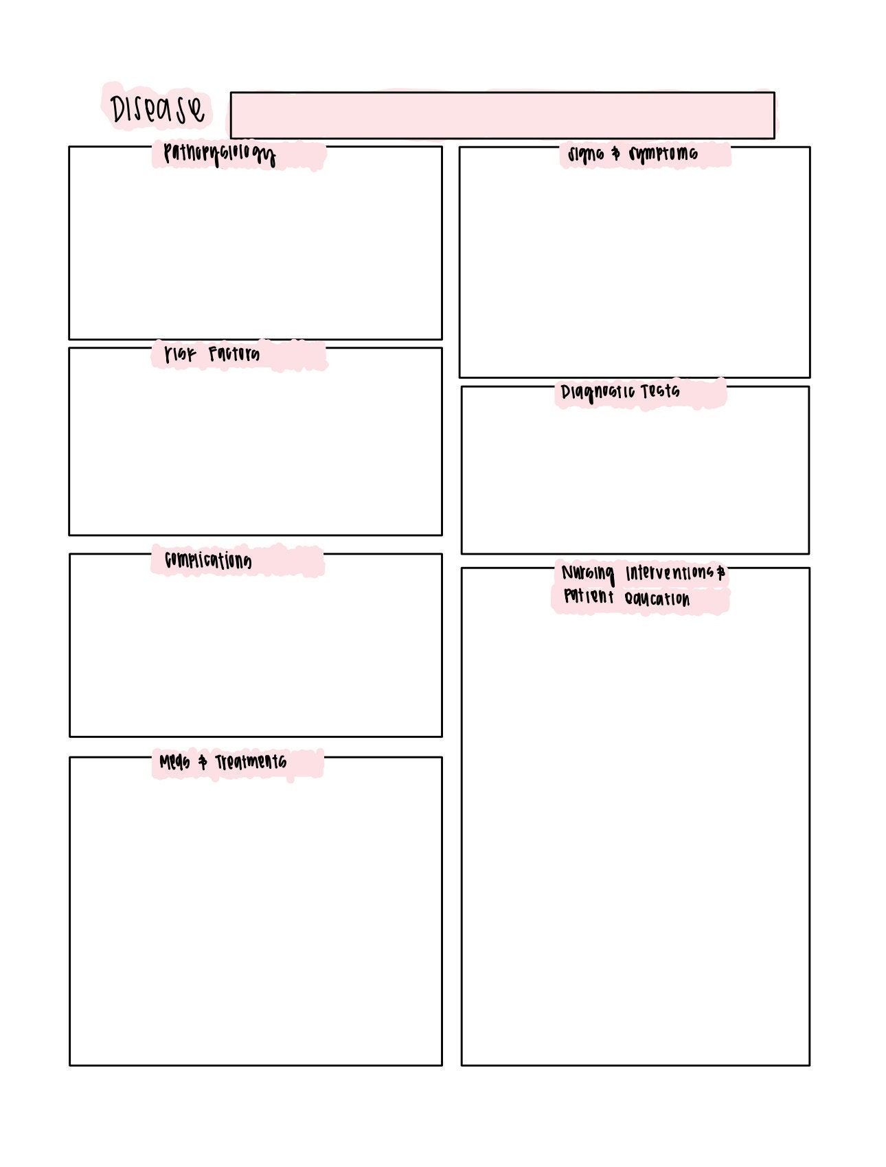 Disease Process Concept Map for Nursing Etsy Disease Process Concept Map for Nursing Etsy