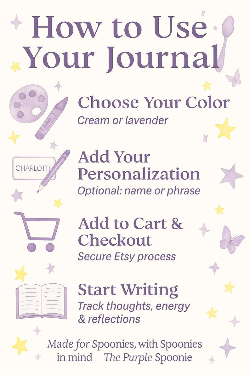 May include: A light purple graphic with text that reads "How to Use Your Journal." The image includes illustrations of a palette, crayon, pen, shopping cart, and open book. The text provides steps for journal use.