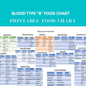 May include: A printable chart with a blue background and white text, listing foods to eat and avoid based on blood type B. The chart is divided into categories such as Eggs & Dairy, Meat & Poultry, Seafood, Oils & Fats, Grains & Pasta, Nuts & Seeds, Herbal Teas, Juices & Fluids, Cereals, Breads & Muffins, Spices, and Miscellaneous.