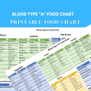 Bloedgroep A-voedselkaart, bloedgroepdieet, bloedgroepvoedselkaart type A, voor voeding Voedselkaarttabellen, crossfit, pdf-download, 2 pagina's