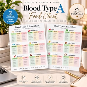 May include: Two white pages of a Blood Type A Food Chart featuring categorized lists of foods labeled as beneficial, neutral, or avoid. The charts include icons for eggs, meat, seafood, oils, fruits, vegetables, grains, nuts, and bread.
