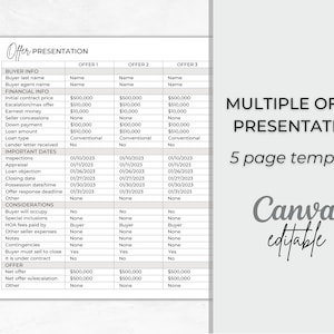 Presentación de ofertas múltiples / Marketing inmobiliario / Guía para la venta de viviendas / Carta de ofertas múltiples / Vendedor de viviendas / Vendedores de bienes raíces