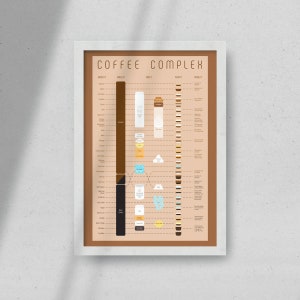 Coffee Drinks Minimalist Art Poster