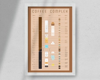 Coffee Drinks Minimalist Art Poster