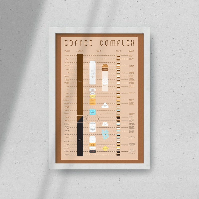Coffee Drinks Minimalist Art Poster image 1