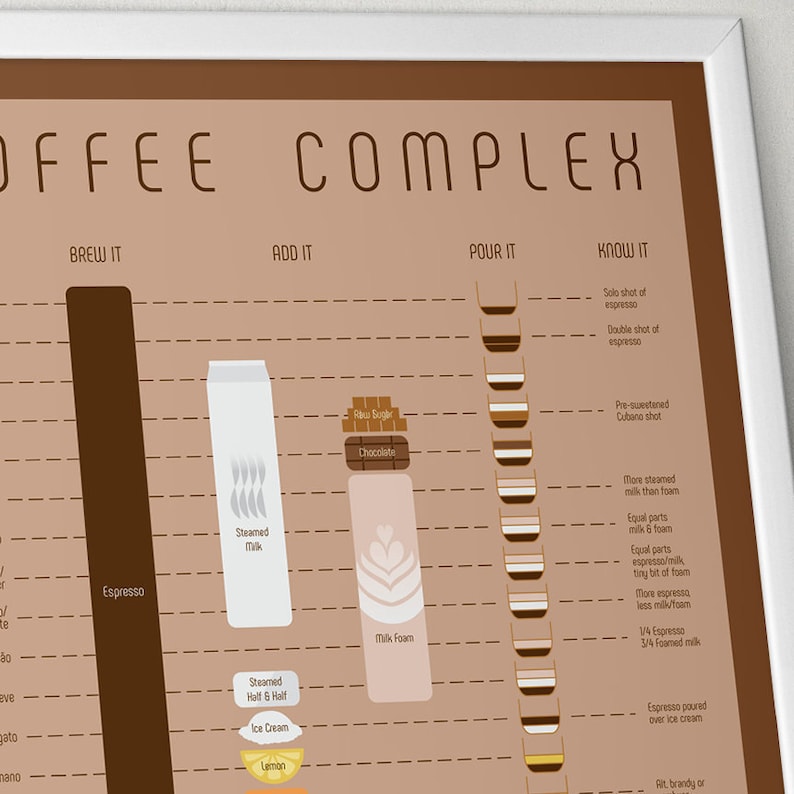 Coffee Drinks Minimalist Art Poster image 3