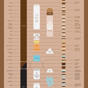 Coffee Drinks Minimalist Art Poster image 2