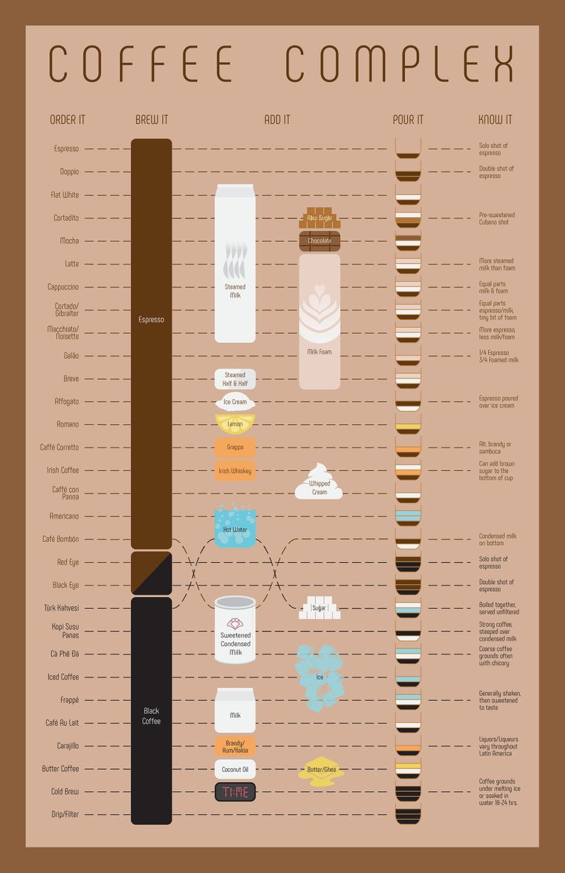 Coffee Drinks Minimalist Art Poster image 2