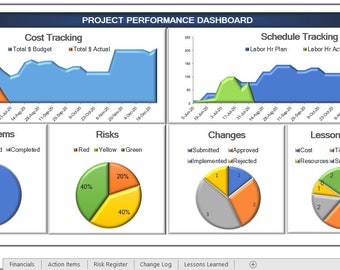 May include: Project performance dashboard with charts and graphs showing cost tracking, schedule tracking, action items, risks, changes, and lessons learned. The dashboard includes a summary, financials, action items, risk register, change log, and lessons learned.