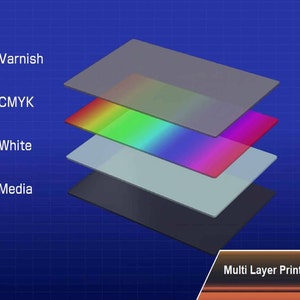 K&ouml;nnte beinhalten: Diagramm des Mehrschichtdruckverfahrens. Die Schichten, bezeichnet als Varnish, CMYK, White und Media, werden durch transparente Rechtecke dargestellt. Die CMYK-Schicht zeigt einen Farbverlauf. Der Hintergrund ist ein blaues Raster.